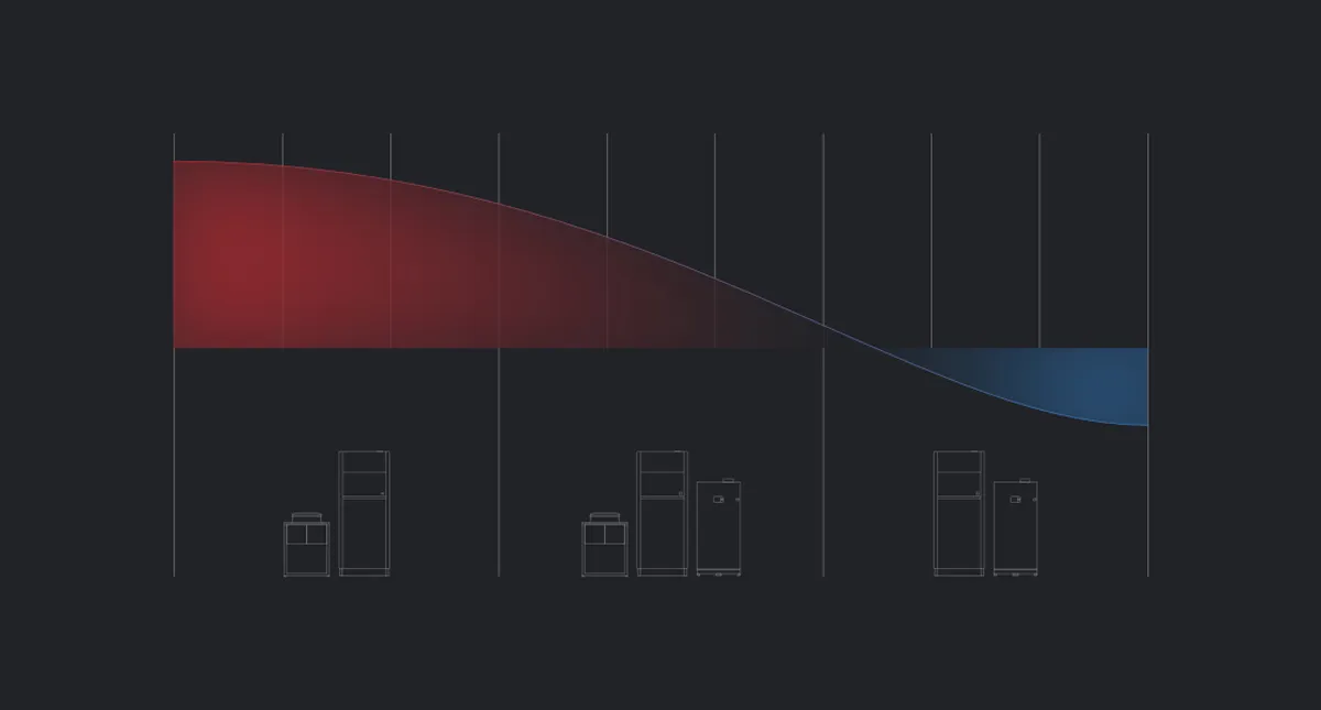 Complementary technologies: <br>traditional &amp; renewable